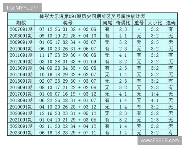 大东透最新开奖结果查询与历史数据汇总